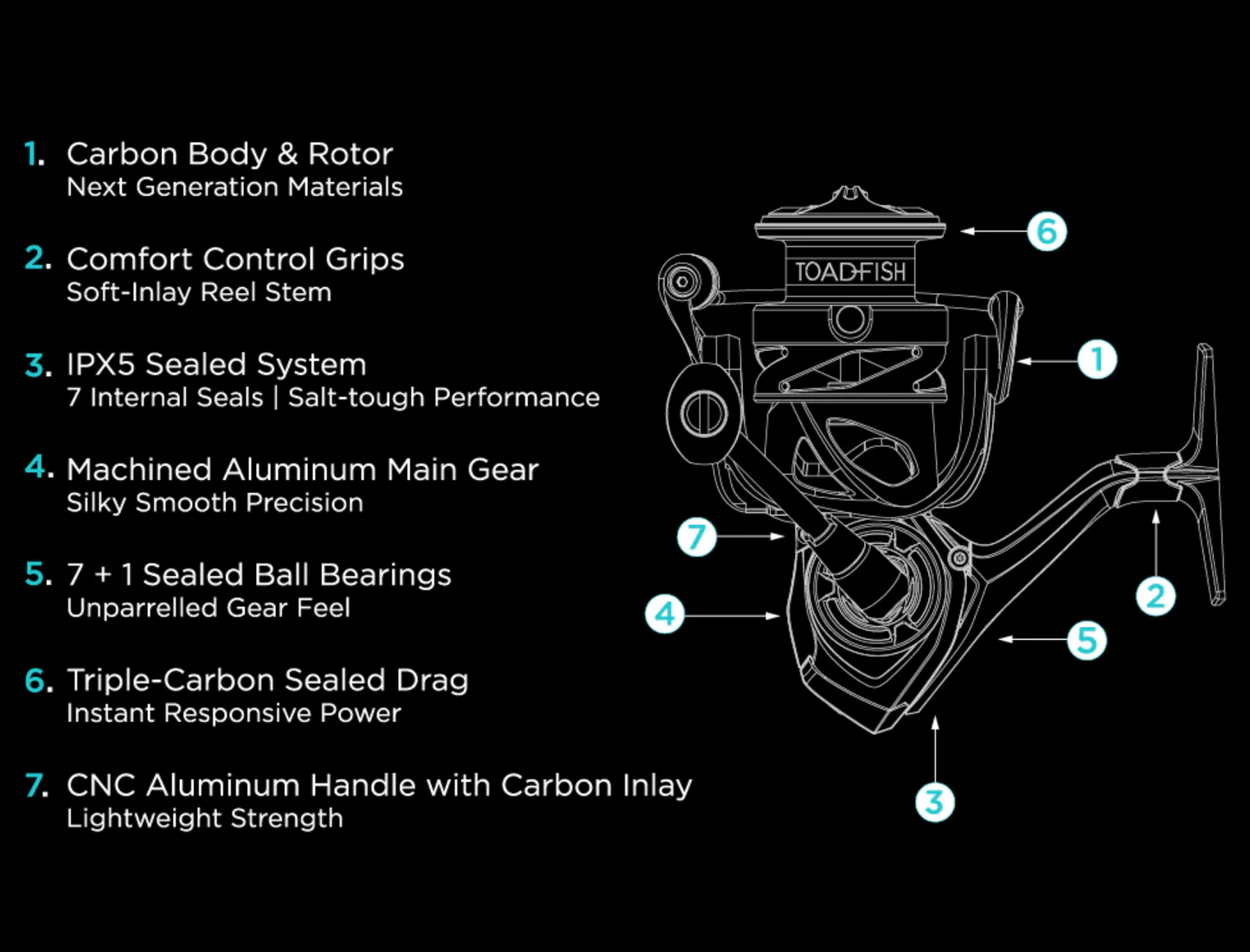 Carbon Elite Spinning Reels